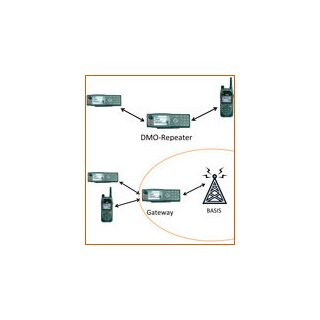 Option: DMO-Repeater + Gateway f. Sepura
SRM(G)3500/3900 - nur komplett mit Gerät