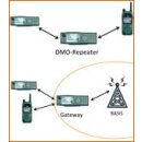 Option: DMO-Repeater + Gateway f. Sepura
SRM(G)3500/3900...