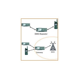 Option: DMO-Repeater + Gateway f. Sepura SRM(G)/SRG3x00 - Nachkauf (ohne Gerät)