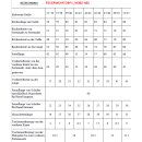 DIENSTHEMD WEISS HERREN KURZARM, LT. OEBFV RICHTLINIE 45