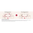 XS01-M Vernetzter intelligenter Rauchmelder - 12 Rauchmelder mit SBS50 Basisstation (FS121)